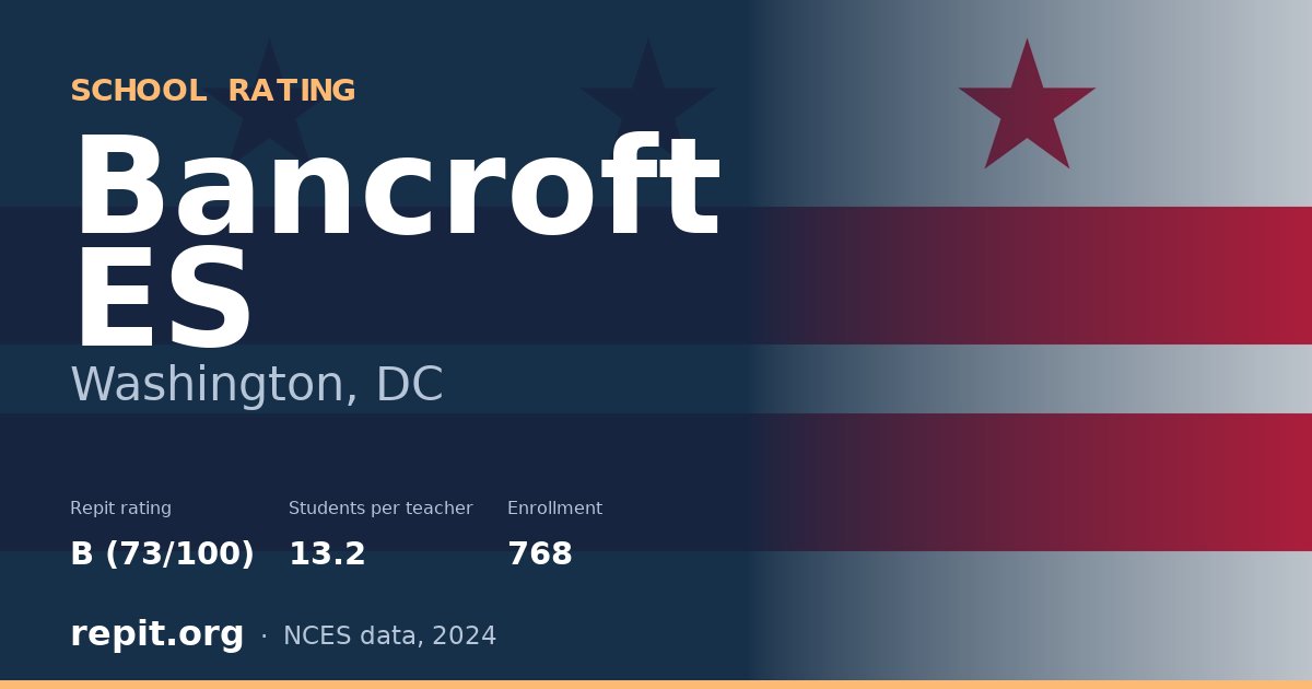 Bancroft ES, Washington, DC — Repit school rating B (73/100)