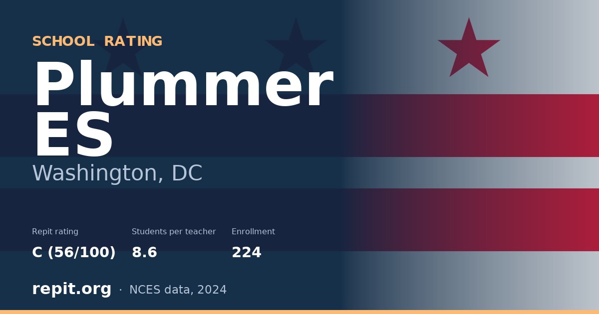 Plummer ES, Washington, DC — Repit school rating C (56/100)