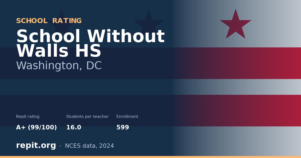 School Without Walls HS, Washington, DC — Repit school rating A+ (99/100)