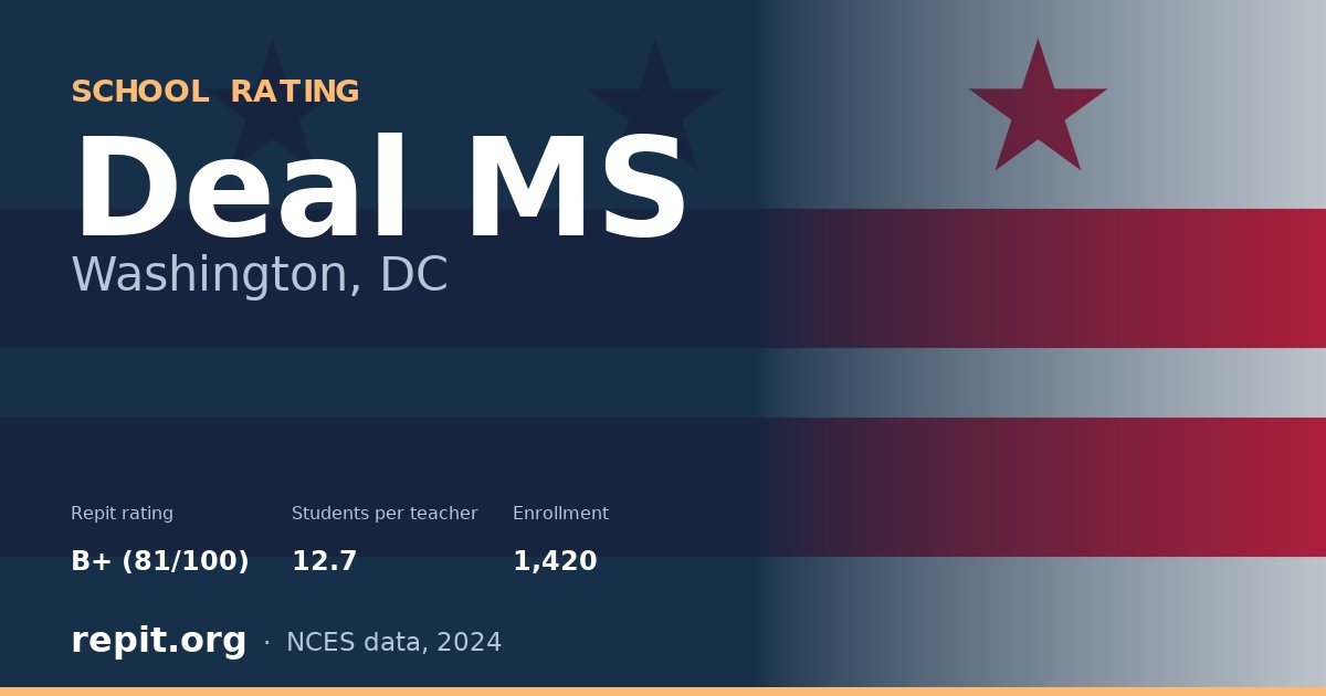 Deal MS, Washington, DC — Repit school rating B+ (81/100)