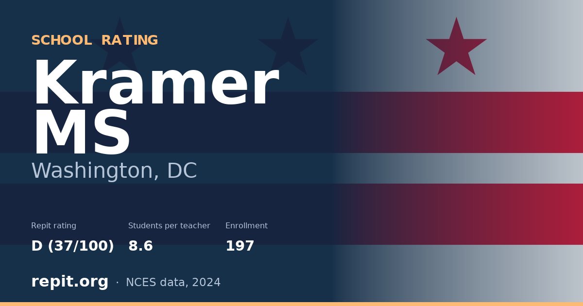 Kramer MS, Washington, DC — Repit school rating D (37/100)
