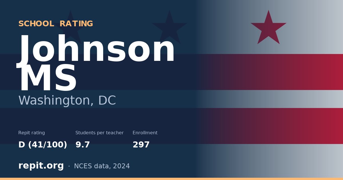 Johnson MS, Washington, DC — Repit school rating D (41/100)