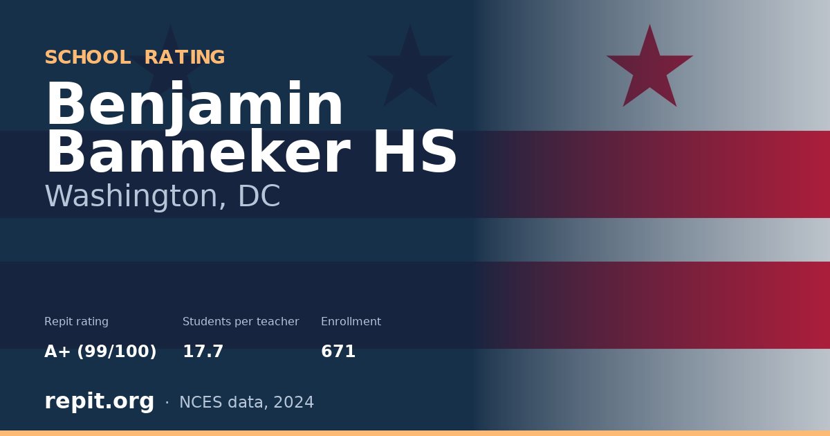 Benjamin Banneker HS, Washington, DC — Repit school rating A+ (99/100)