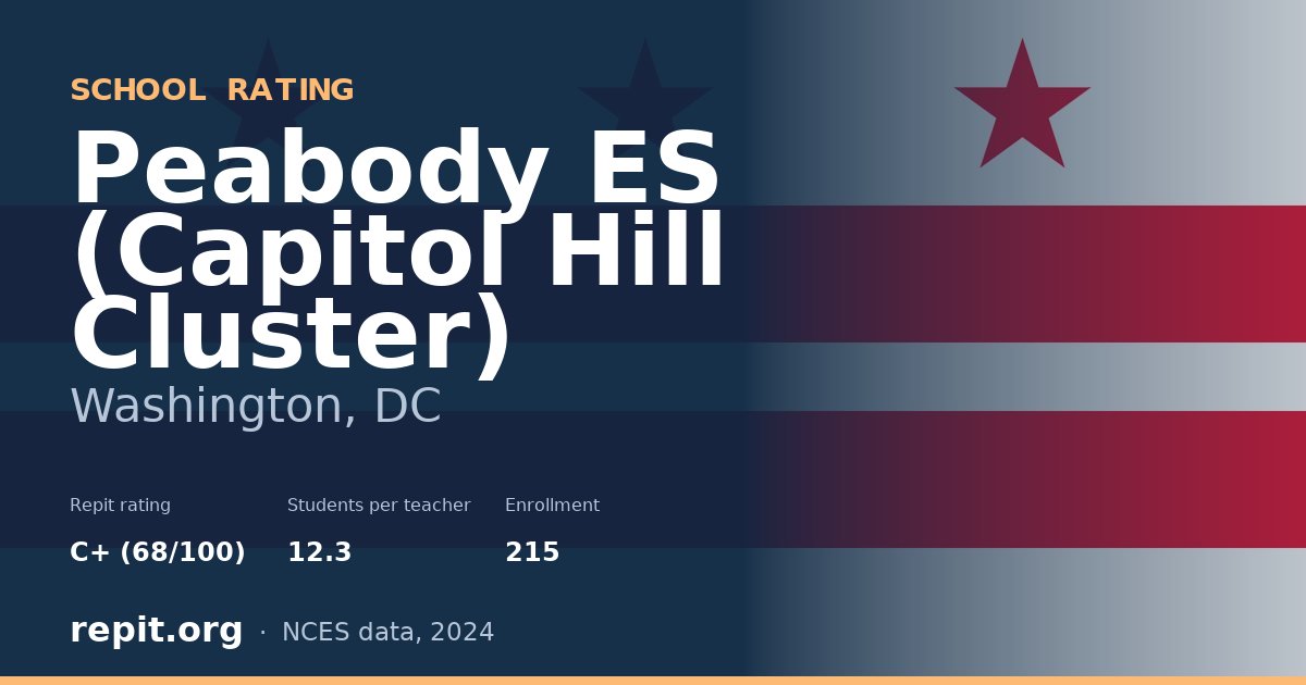 Peabody ES (Capitol Hill Cluster), Washington, DC — Repit school rating C+ (68/100)