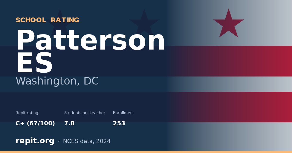 Patterson ES, Washington, DC — Repit school rating C+ (67/100)