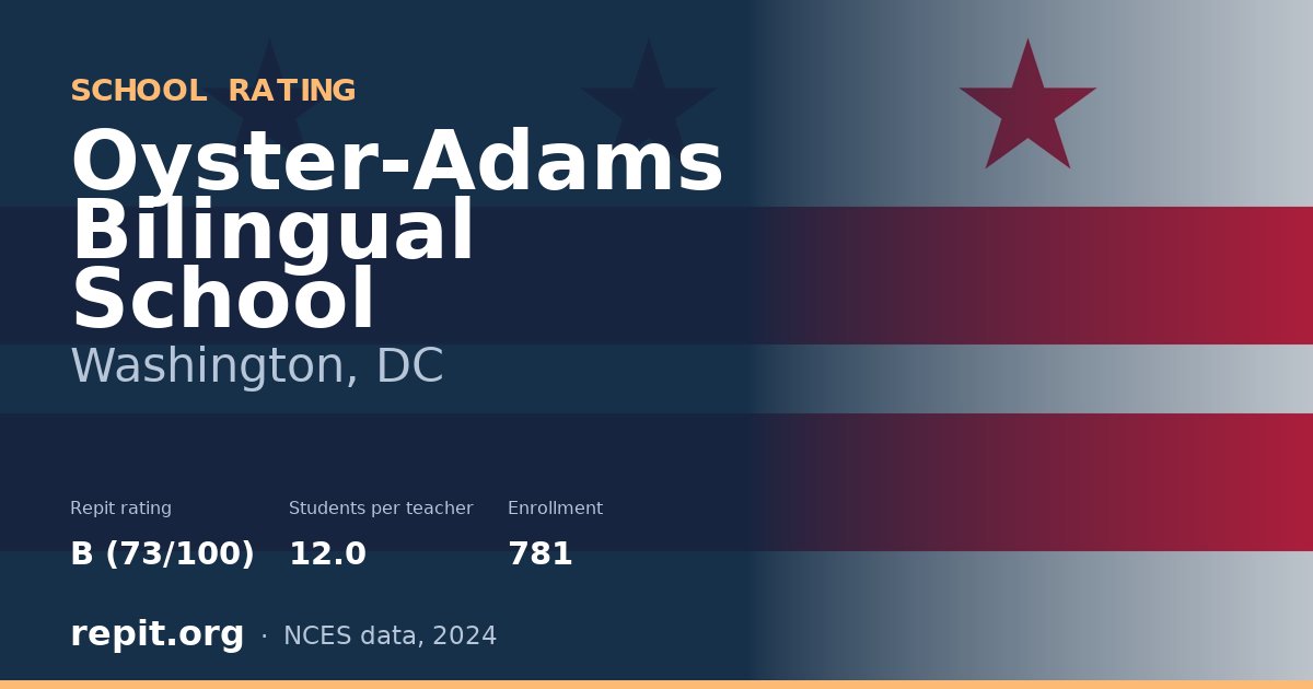 Oyster-Adams Bilingual School, Washington, DC — Repit school rating B (73/100)