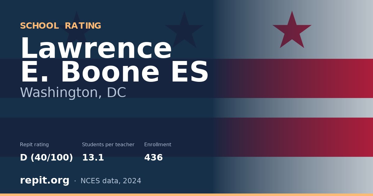 Lawrence E. Boone ES, Washington, DC — Repit school rating D (40/100)