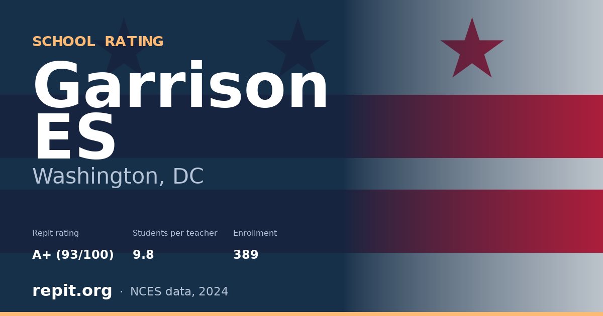 Garrison ES, Washington, DC — Repit school rating A+ (93/100)