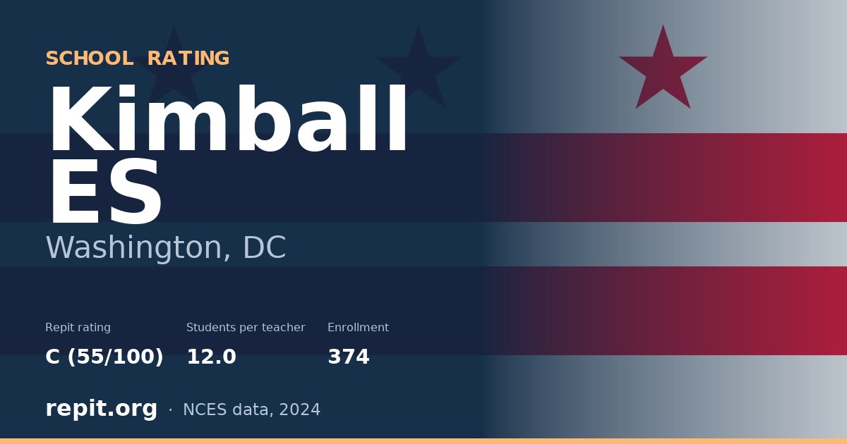 Kimball ES, Washington, DC — Repit school rating C (55/100)