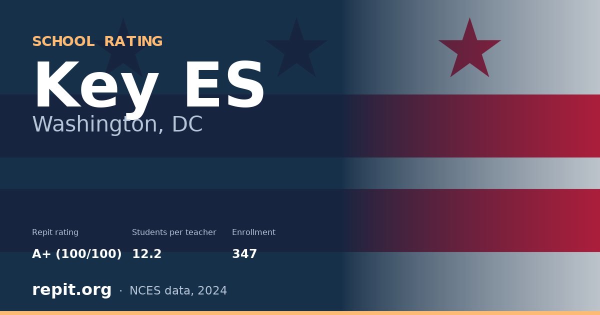 Key ES, Washington, DC — Repit school rating A+ (100/100)