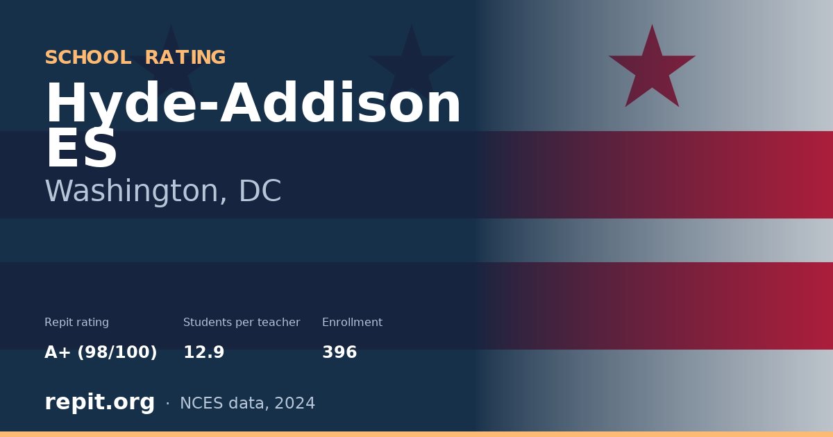 Hyde-Addison ES, Washington, DC — Repit school rating A+ (98/100)