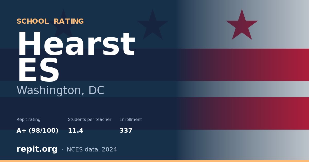 Hearst ES, Washington, DC — Repit school rating A+ (98/100)