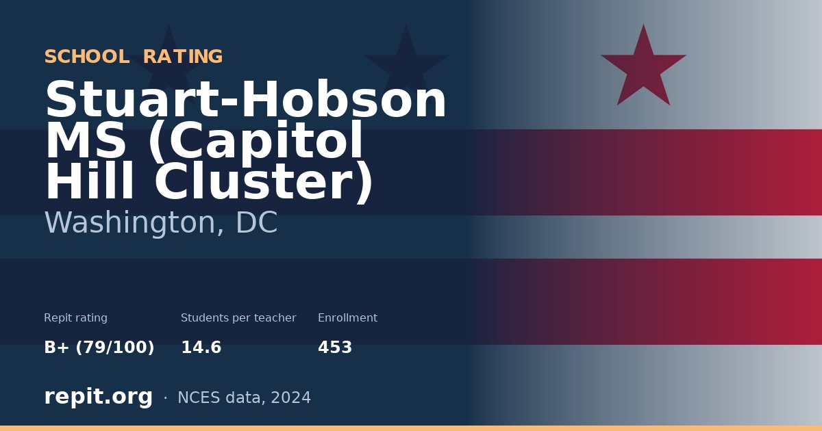 Stuart-Hobson MS (Capitol Hill Cluster), Washington, DC — Repit school rating B+ (79/100)