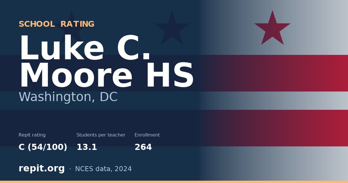 Luke C. Moore HS, Washington, DC — Repit school rating C (54/100)