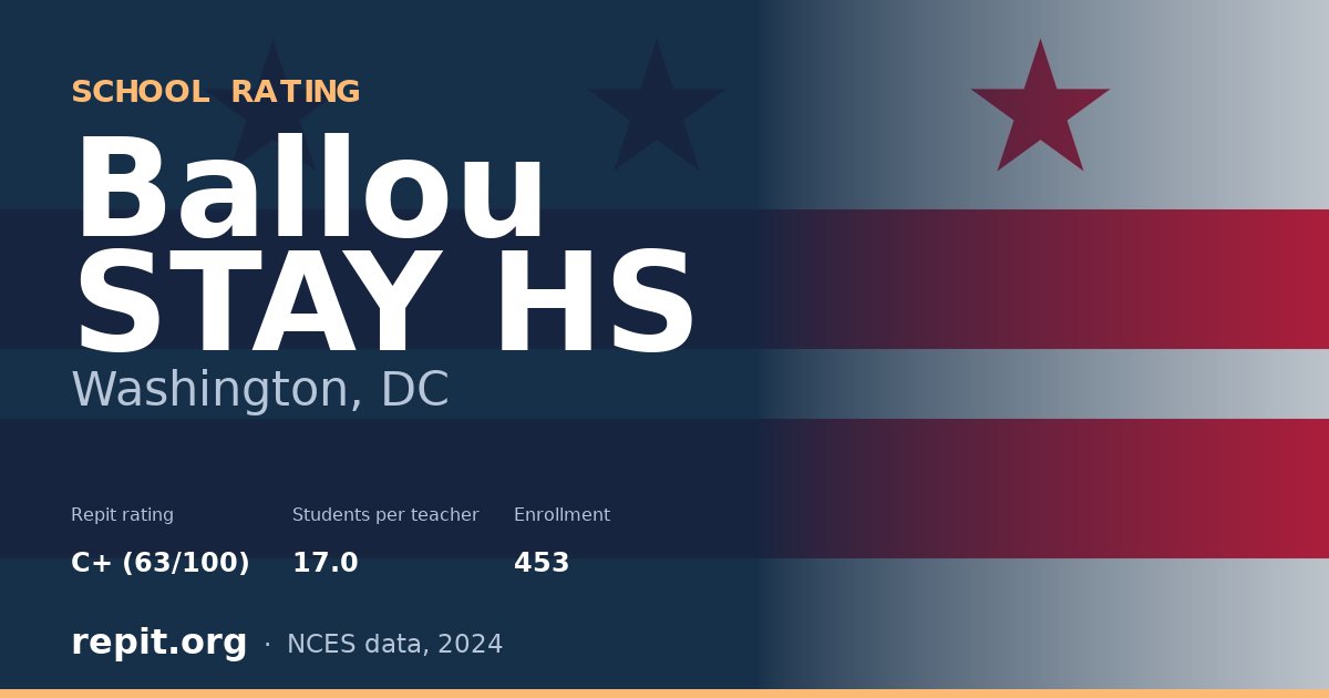 Ballou STAY HS, Washington, DC — Repit school rating C+ (63/100)