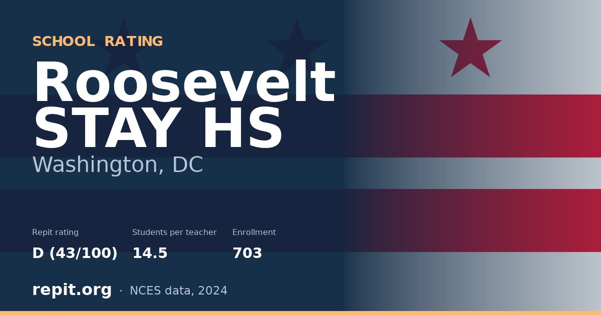 Roosevelt STAY HS, Washington, DC — Repit school rating D (43/100)