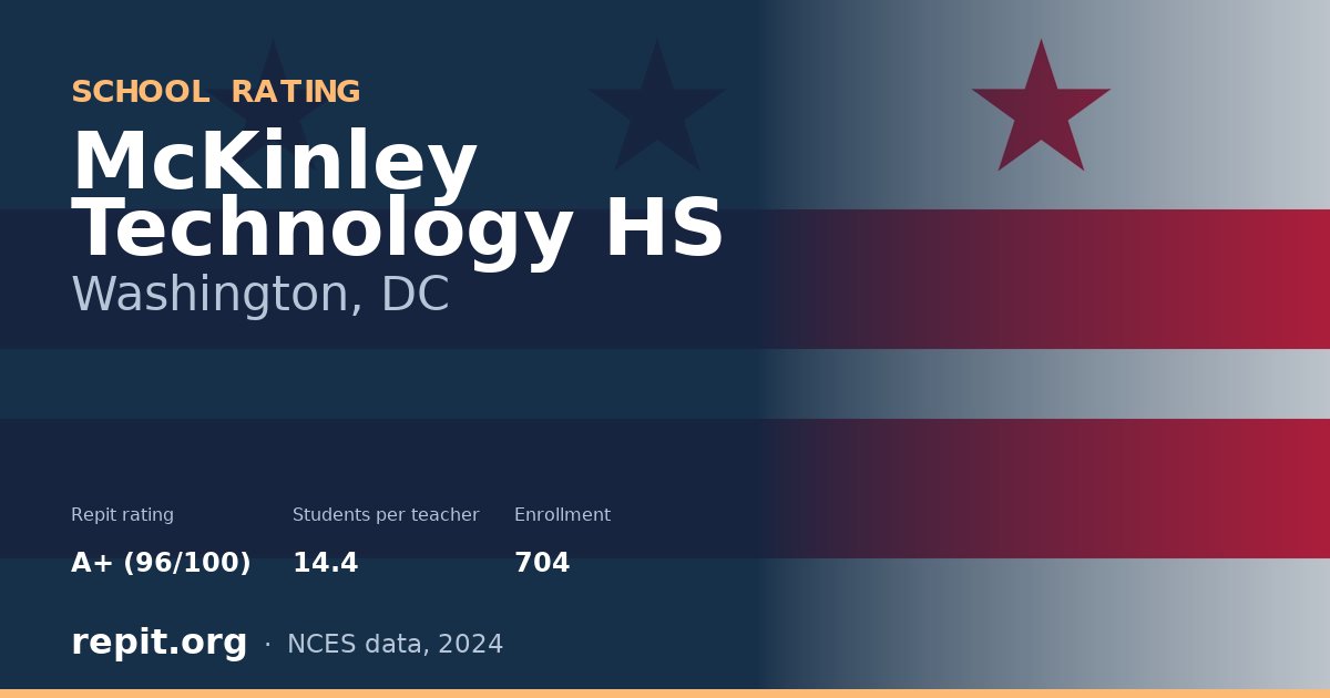 McKinley Technology HS, Washington, DC — Repit school rating A+ (96/100)