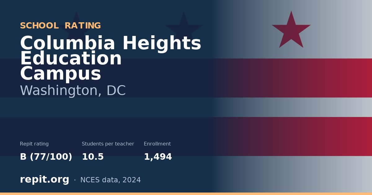 Columbia Heights Education Campus, Washington, DC — Repit school rating B (77/100)
