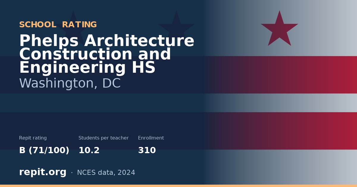 Phelps Architecture Construction and Engineering HS, Washington, DC — Repit school rating B (71/100)
