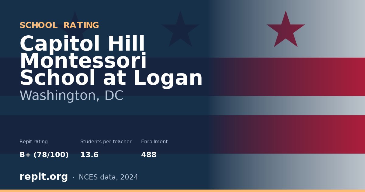 Capitol Hill Montessori School at Logan, Washington, DC — Repit school rating B+ (78/100)