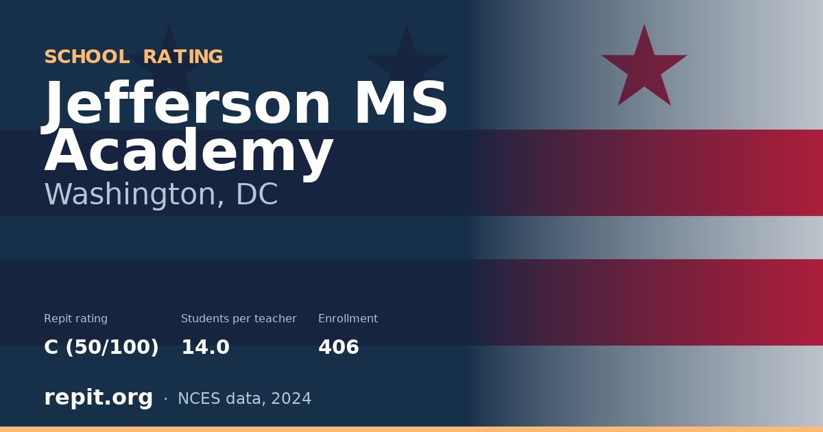 Jefferson MS Academy, Washington, DC — Repit school rating C (50/100)