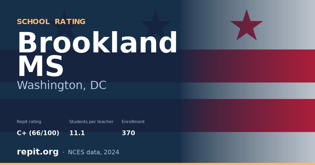Brookland MS, Washington, DC — Repit school rating C+ (66/100)
