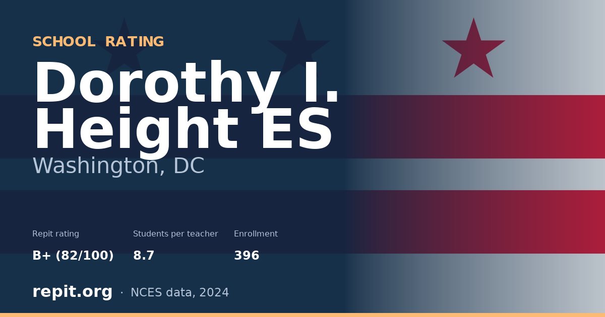 Dorothy I. Height ES, Washington, DC — Repit school rating B+ (82/100)