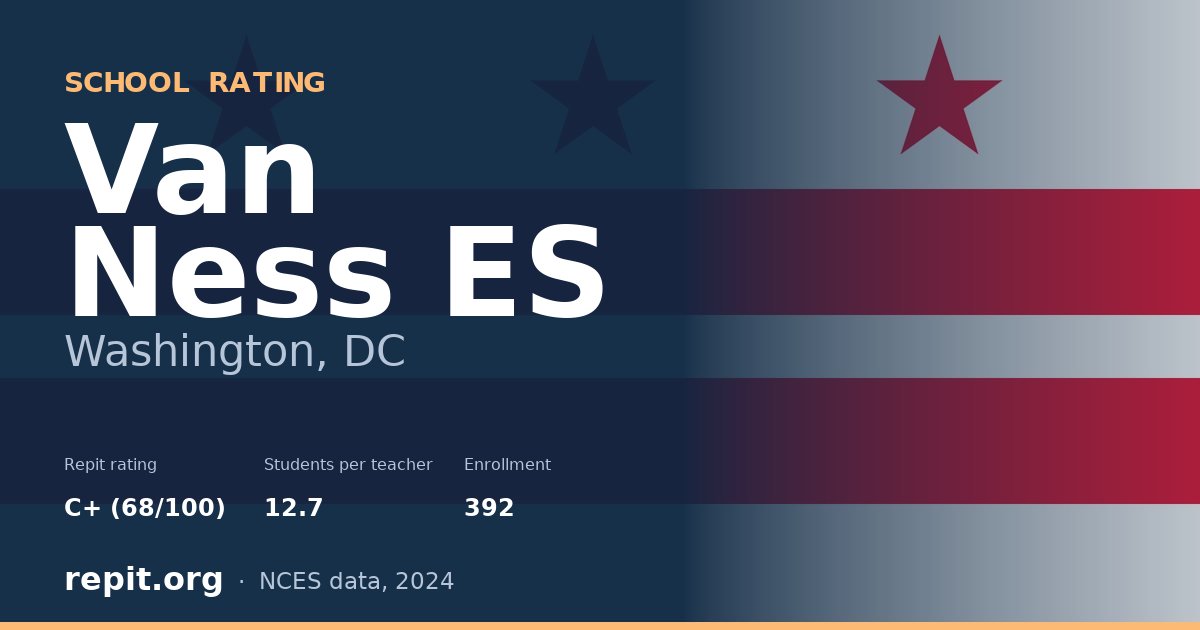 Van Ness ES, Washington, DC — Repit school rating C+ (68/100)
