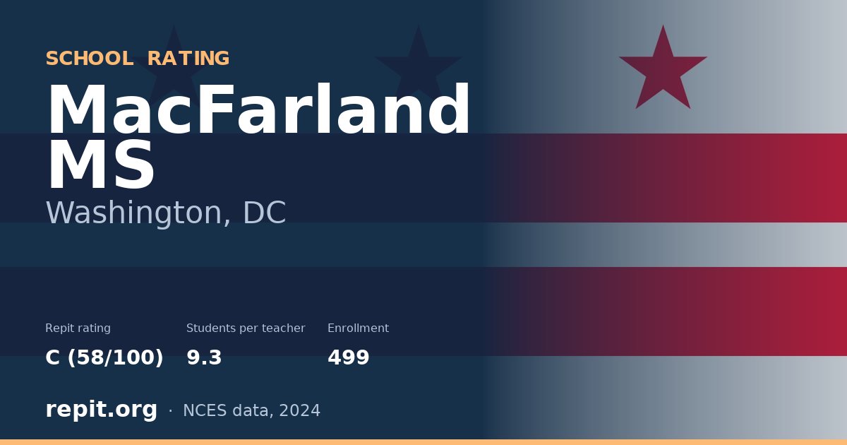 MacFarland MS, Washington, DC — Repit school rating C (58/100)