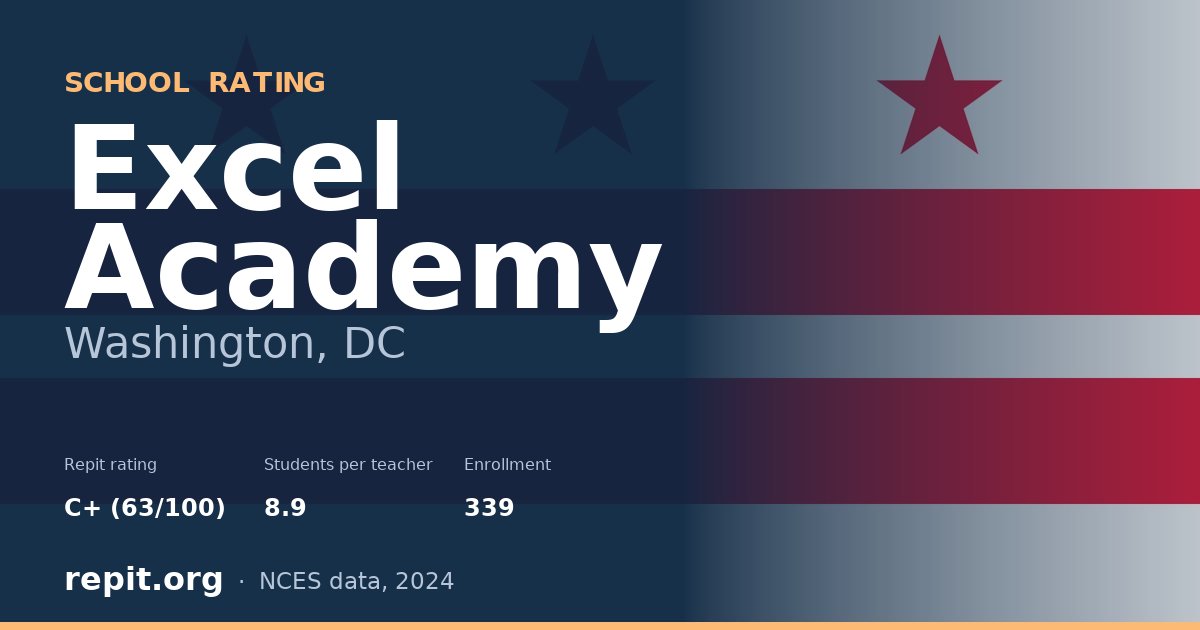 Excel Academy, Washington, DC — Repit school rating C+ (63/100)