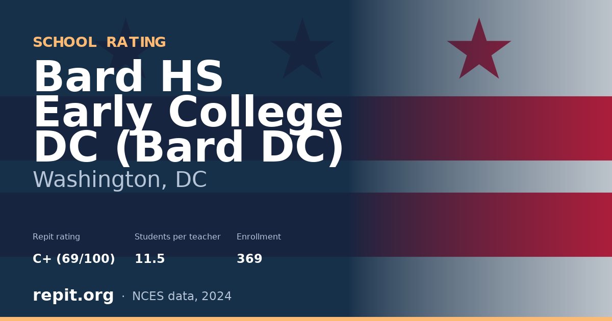 Bard HS Early College DC (Bard DC), Washington, DC — Repit school rating C+ (69/100)