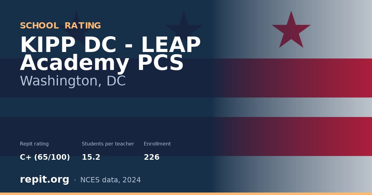 KIPP DC - LEAP Academy PCS, Washington, DC — Repit school rating C+ (65/100)