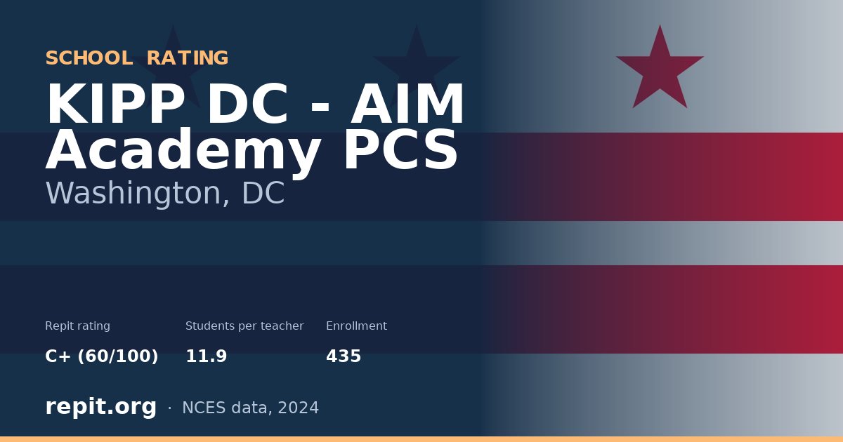 KIPP DC - AIM Academy PCS, Washington, DC — Repit school rating C+ (60/100)