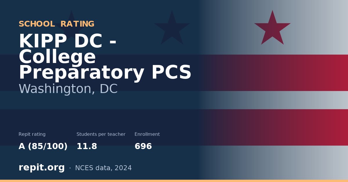 KIPP DC - College Preparatory PCS, Washington, DC — Repit school rating A (85/100)