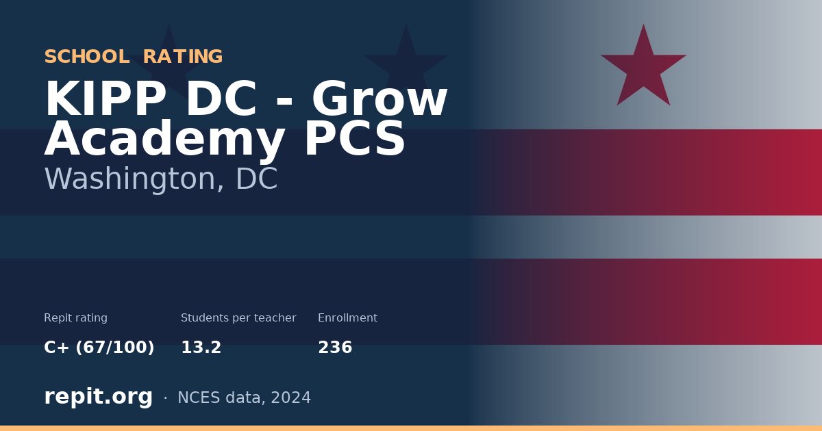 KIPP DC - Grow Academy PCS, Washington, DC — Repit school rating C+ (67/100)