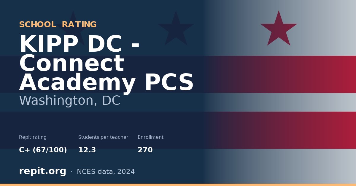 KIPP DC - Connect Academy PCS, Washington, DC — Repit school rating C+ (67/100)