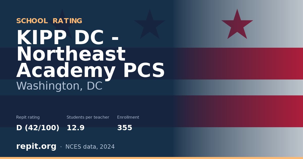 KIPP DC - Northeast Academy PCS, Washington, DC — Repit school rating D (42/100)