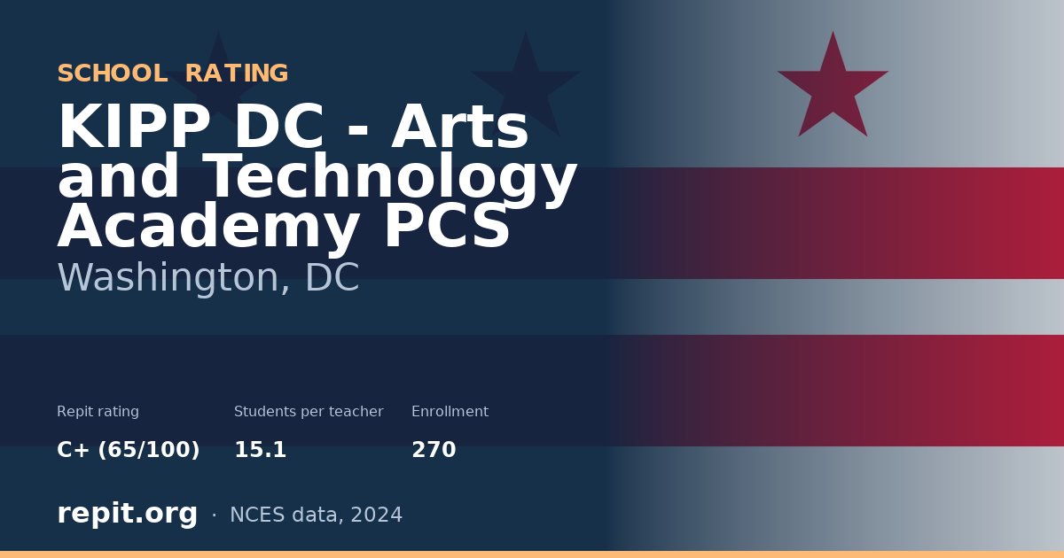 KIPP DC - Arts and Technology Academy PCS, Washington, DC — Repit school rating C+ (65/100)