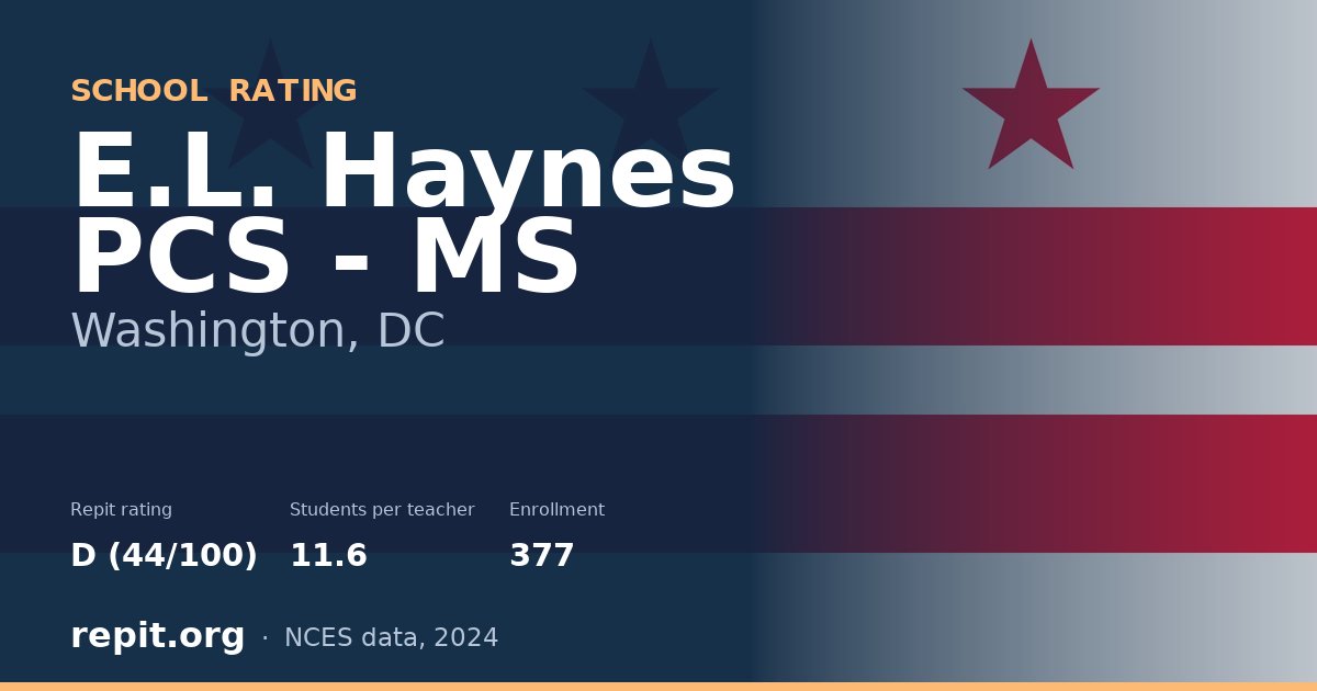 E.L. Haynes PCS - MS, Washington, DC — Repit school rating D (44/100)