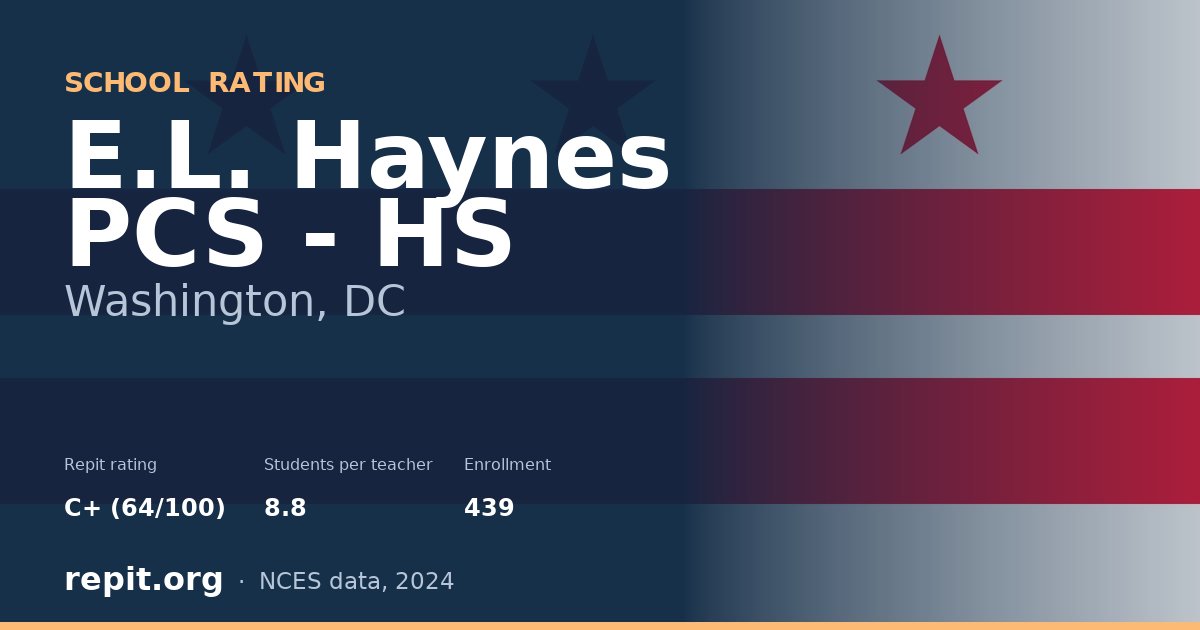 E.L. Haynes PCS - HS, Washington, DC — Repit school rating C+ (64/100)