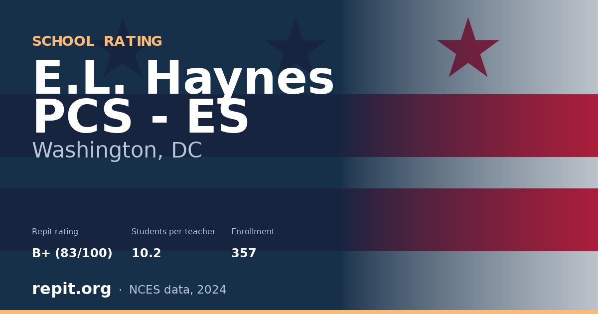 E.L. Haynes PCS - ES, Washington, DC — Repit school rating B+ (83/100)