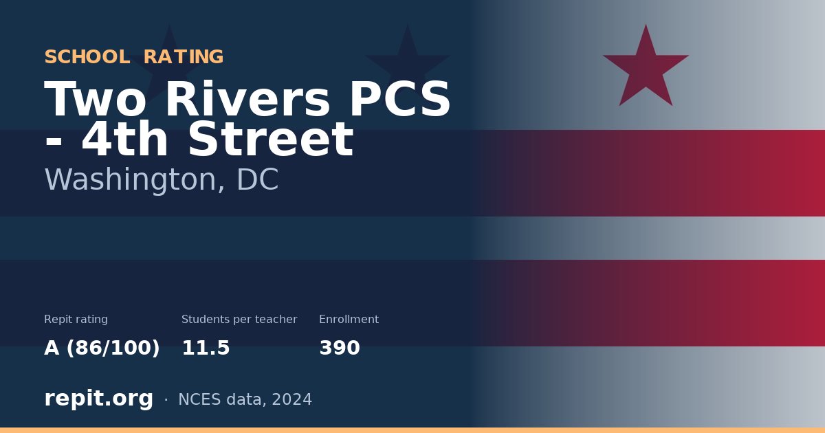 Two Rivers PCS - 4th Street, Washington, DC — Repit school rating A (86/100)