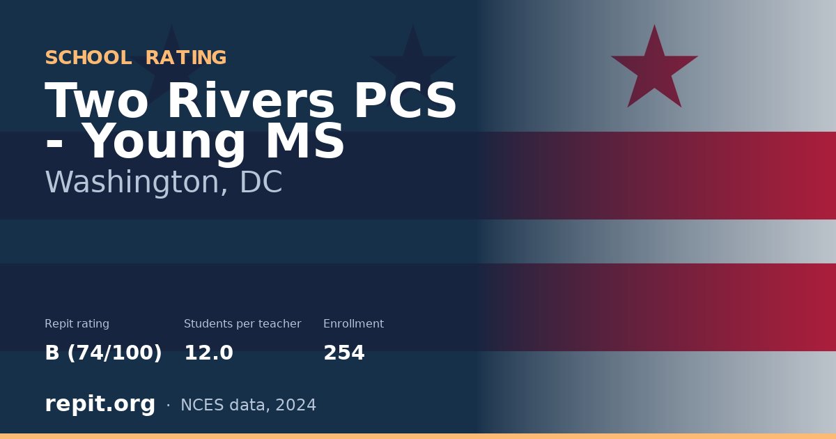 Two Rivers PCS - Young MS, Washington, DC — Repit school rating B (74/100)