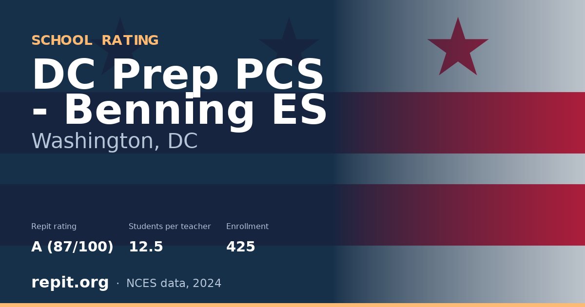 DC Prep PCS - Benning ES, Washington, DC — Repit school rating A (87/100)