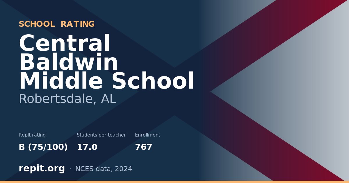 Central Baldwin Middle School, Robertsdale, AL — Repit school rating B (75/100)