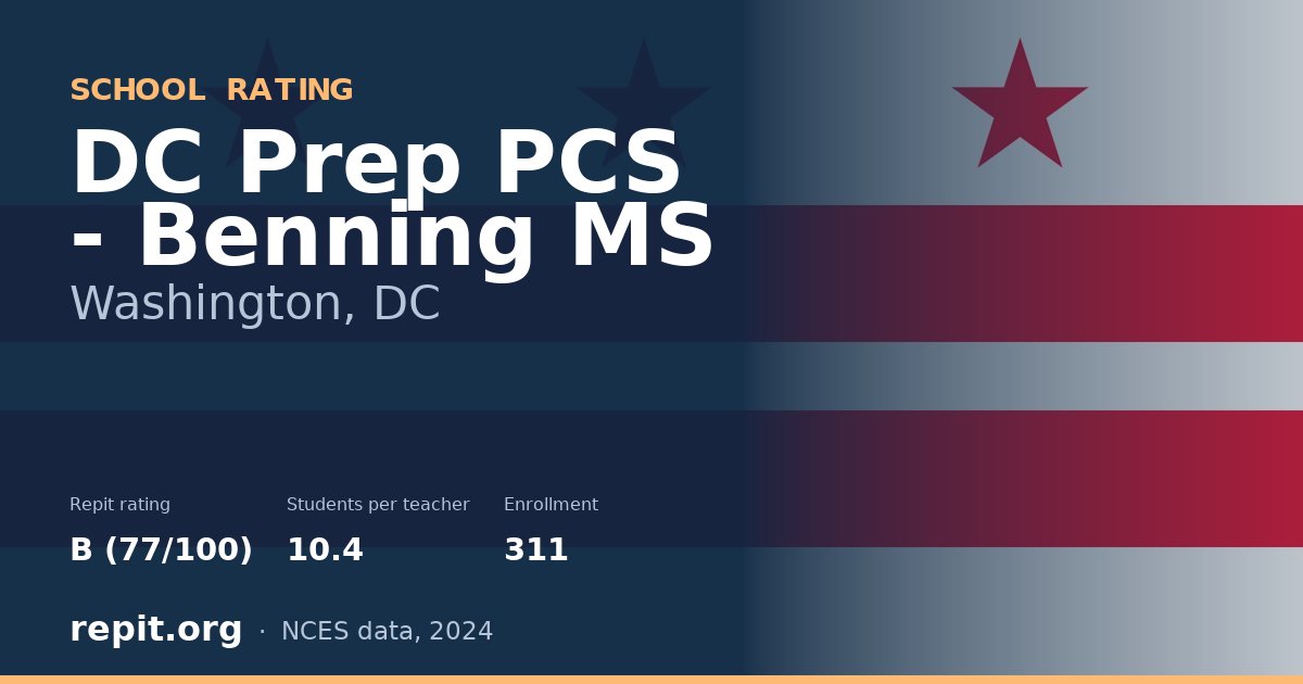 DC Prep PCS - Benning MS, Washington, DC — Repit school rating B (77/100)