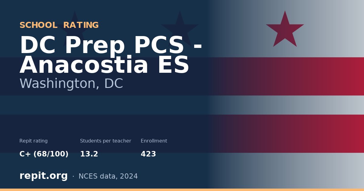 DC Prep PCS - Anacostia ES, Washington, DC — Repit school rating C+ (68/100)
