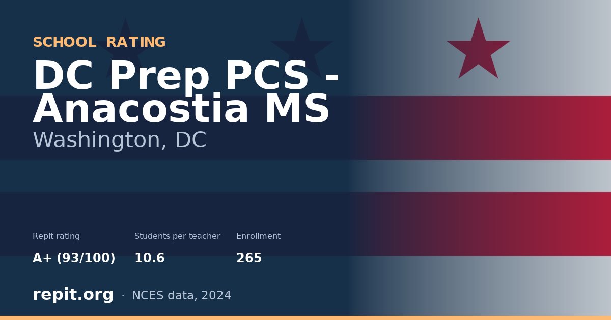 DC Prep PCS - Anacostia MS, Washington, DC — Repit school rating A+ (93/100)