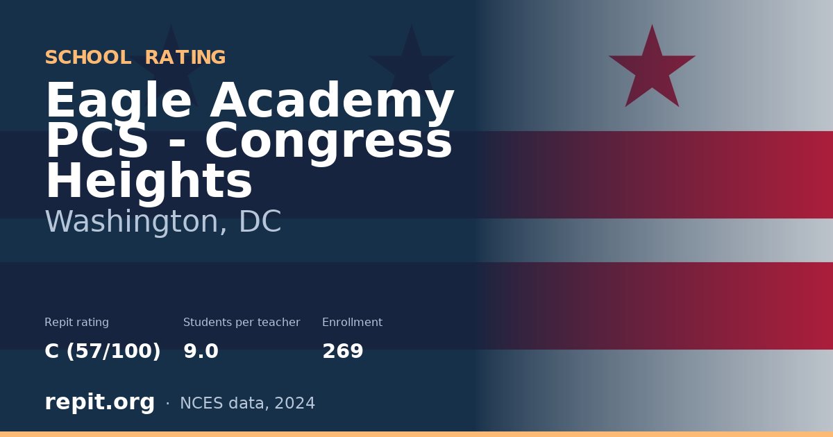 Eagle Academy PCS - Congress Heights, Washington, DC — Repit school rating C (57/100)