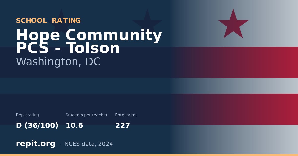 Hope Community PCS - Tolson, Washington, DC — Repit school rating D (36/100)